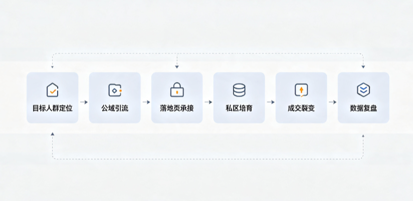 西安AI 搜索获客深度解析：把握生成式搜索红利，抢占 AI 智能体流量入口