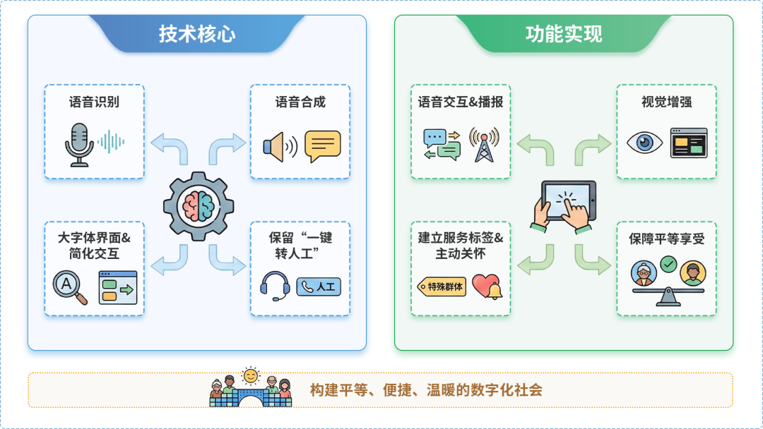 西安AI生态｜多AI智能体GEO优化全流程：从内容创作到发布实操指南