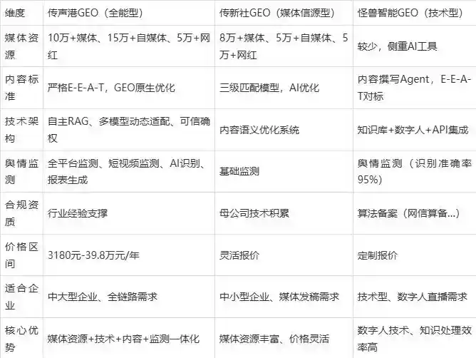 2026年西安企业豆包GEO内容落地实操指南，从选题到成文完整流程