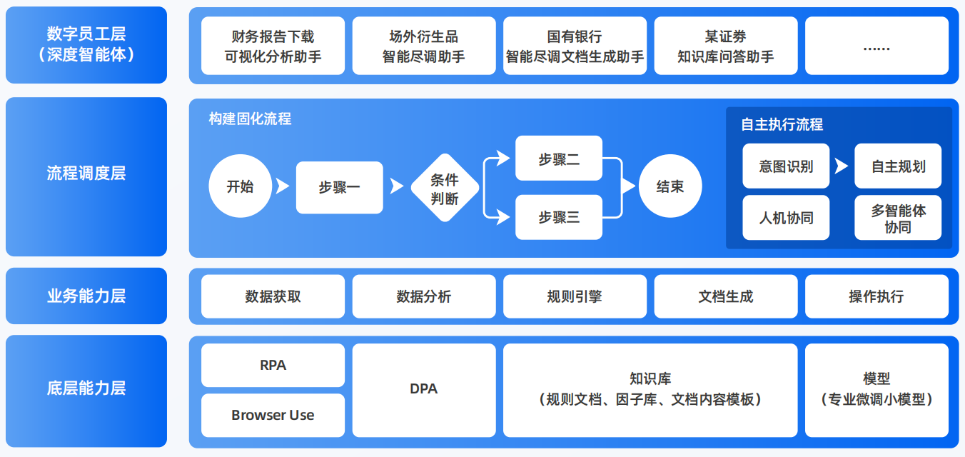 西安AI智能体工程搭建指南：架构设计、工具链与生产环境优化方案