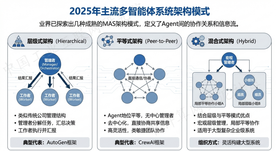 西安 AI 智能体商业应用探析：智能自主程序助力企业数字化升级