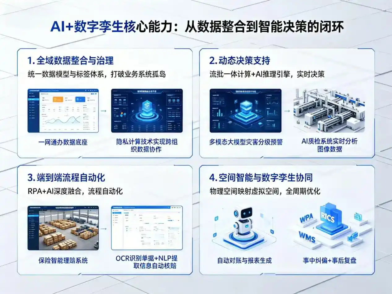 AI大模型落地优化服务｜解决西安企业大模型响应慢、输出不准、成本偏高问题