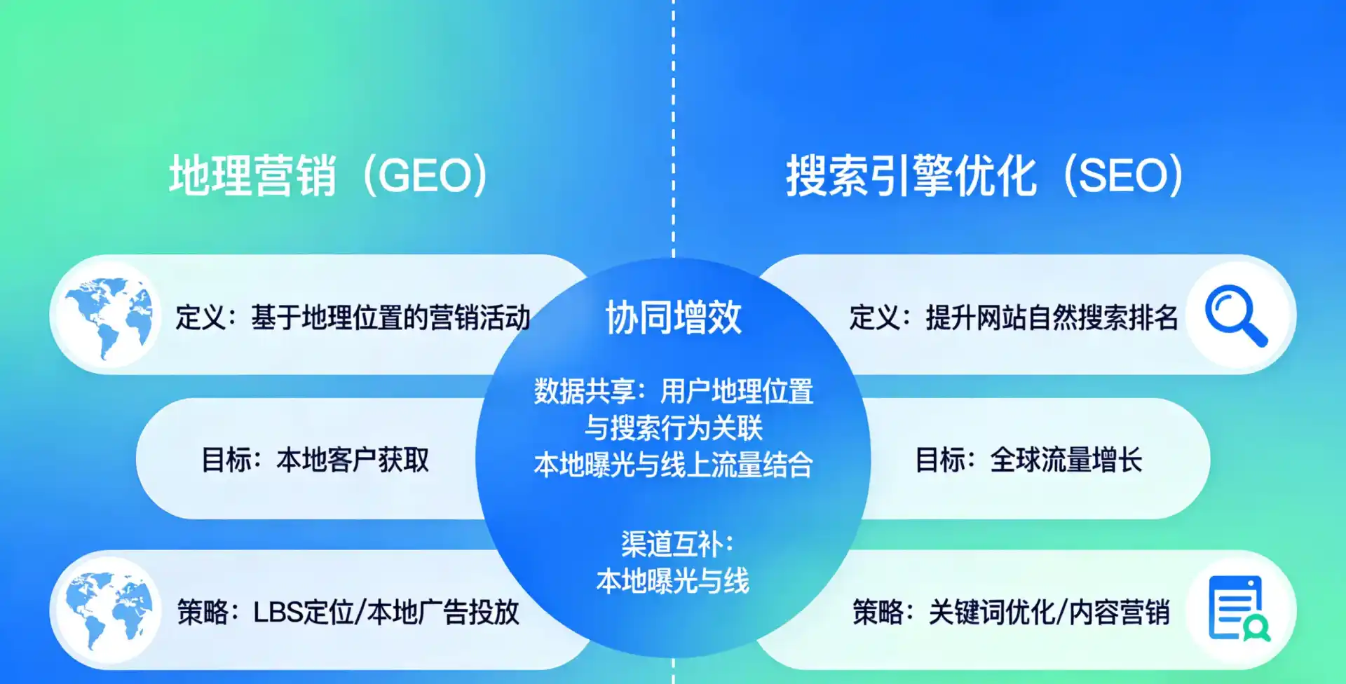 立足西安，从用户需求与流量逻辑，解读GEO优化的落地价值与应用前景
