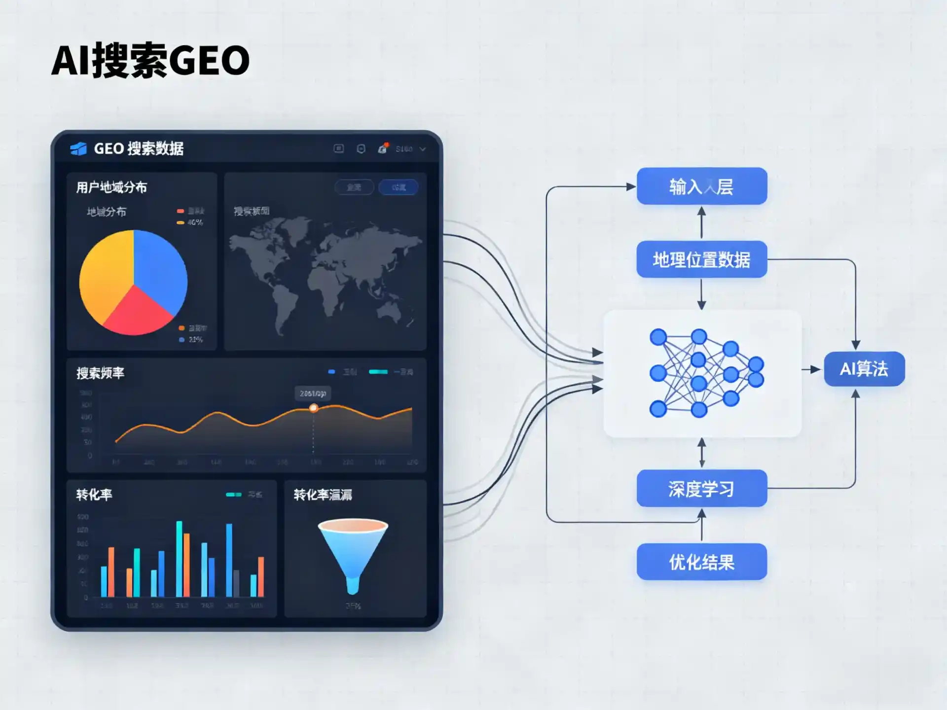 西安GEO优化服务商该如何筛选？生成式引擎优化行业实践观察